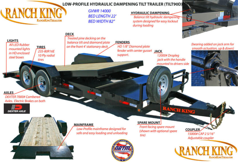 HEAVY DUTY LOW PROFILE TILT SERIES